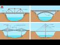 Every Kind of Bridge Explained in 15 Minutes