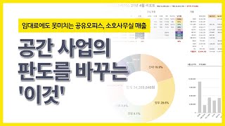 임대료에도 못미치는 공유오피스, 소호사무실 매출