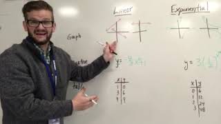5.7 Comparing Exponential and Linear Functions