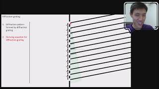 (Diffraction Grating 1) Understanding diffraction pattern for diffraction grating [Chapter 7:Optics]