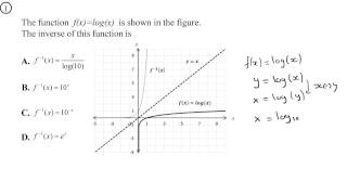 Math 30-1: Function Transformation 14