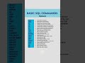 Basic SQL Commands   #sql #sqlserver #basic #sqlbasics