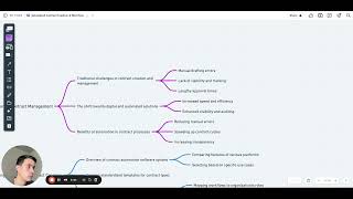 Automated Contract Creation & Workflow