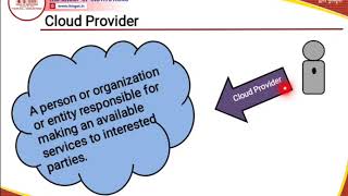 MCA 503 CLOUD COMPUTING CLOUD COMPUTING REFERENCE MODEL PART 2 MCA III YEAR