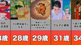 【ドラゴンボール】ヤムチャの人生まとめてみたよ！