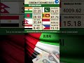 #today #shortvideo #viral #Dubai dirham  #indianrupee #exchange