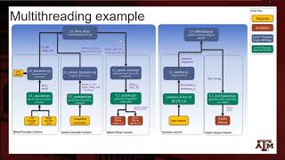 SCUTTLE Robot - Multithreading Explained with Demonstration (Speed control & text-to-speech)