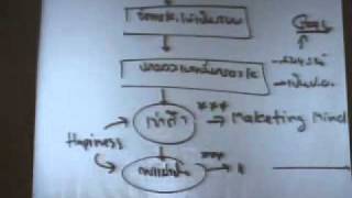 การจัดการความรู้ในองค์กร ตอนที่ 8