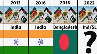 Women's Cricket Asia Cup Winners List from 2004 to 2022 || Women's Asia Cup 2022 Winner