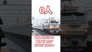 各JRの利用者客数ランキング