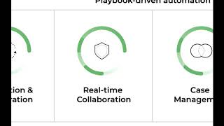Cortex XSOAR In Under 5 Minutes