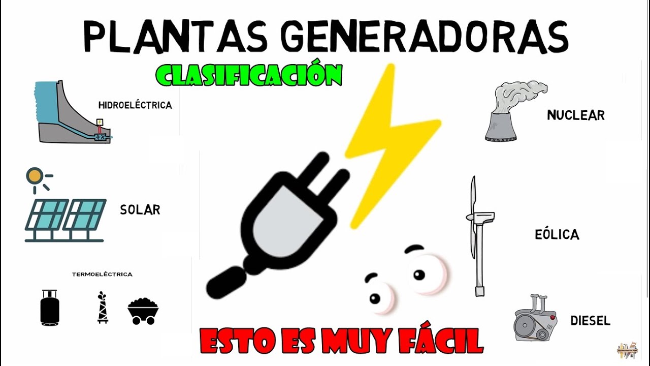 Plantas Generadoras Y Tipos (Clasificación De Centrales Eléctricas ...