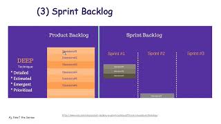 คอร์สเรียน Agile \u0026 Scrum บริหารโครงการ EP.8 ขั้นตอนที่ 3: Sprint Backlog