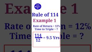 Rule of 114, #shorts, #sip, #mutualfund, rule of 114 in hindi