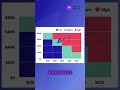Heatmaps: What they are and when to use them #heatmap #presentation #charts #graphs #businessgrowth