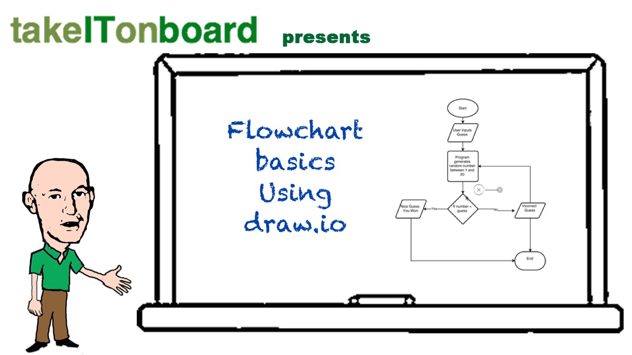 Draw Io Data Flow Diagram