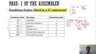 Two Pass Assembler - Part 2