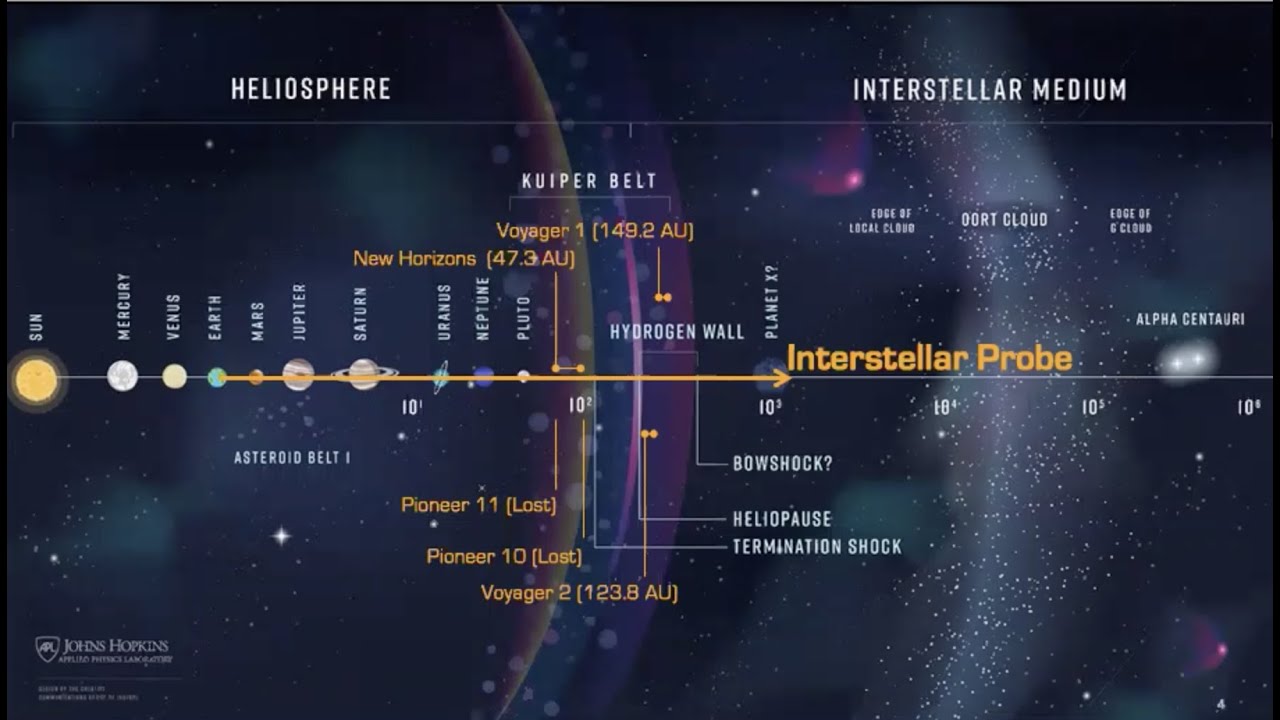 Our Boundary To Interstellar Space: A New Regime Of Space Physics - YouTube