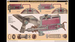 Жизнь ГАЗона. 16 серия. Ремонт тормозов.