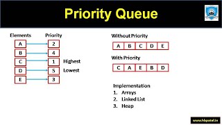 Priority Queue