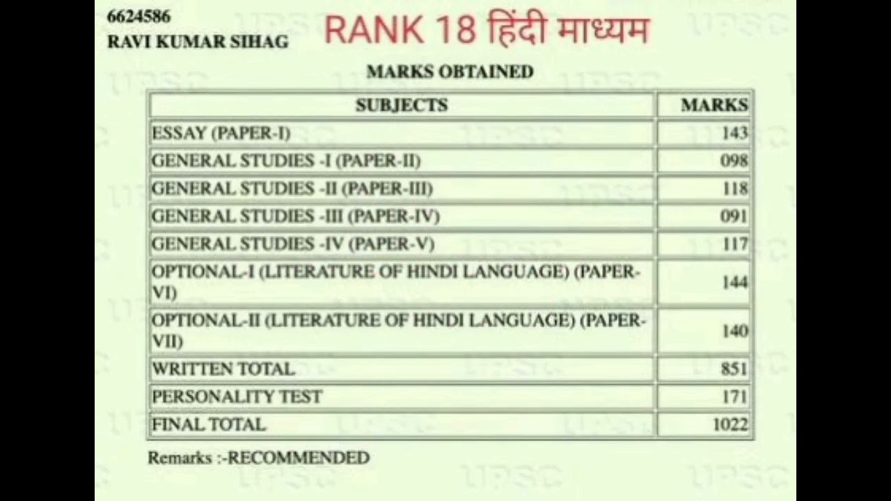 UPSC HINDI MEDIUM TOPPER RAVI SIHAG MARKSHEET 2021/RANK 18/UPSC ...