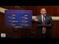 Cicilline Implores House to Save Lives, Pass Assault Weapons Ban