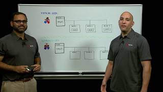 Exploring Serverless with Openshift