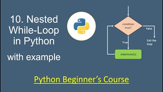 Python for Beginners: 10. Nested While-Loop in Python with Example