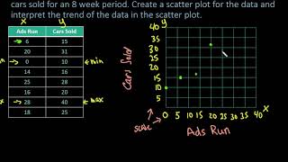 Creating a Scatter Plot by Hand