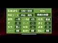 100万馬誕生なるか！？超素質×7と限界突破のお守り使ってレジェンド生産！　ニジンスキー×ラフィアン【スタポケ 】