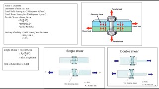 Bolt Strength calculations ||Python Scripting || Mechanical Engineers