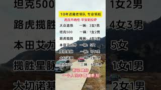 自驾318川藏线，我在成都等你，咱们边走边玩，一路欢声笑语去拉萨，有车无车都可以加入哦，车队组队中，欢迎咨询。自驾西藏   西藏自驾游   自驾318川藏线   川藏线自驾游   旅行推荐官