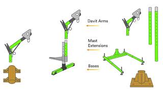 3M Fall Protection: Solutions for Confined Spaces