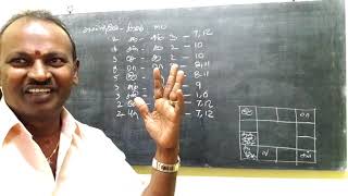 பாஸ்கரா ஜோதிட basic class 035