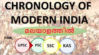 Chronology of modern Indian history upto REVOLT OF 1857 in malayalam/for UPSC,PSC,SSC,KAS etc.