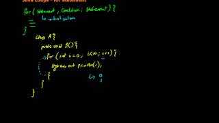 18 Java Loops for statement (in Arabic)