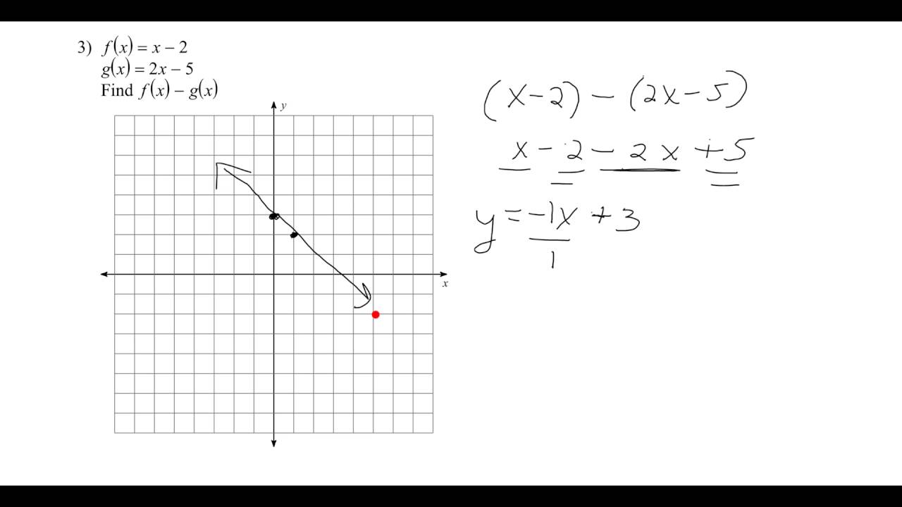 Graph Combinations Of Functions - YouTube