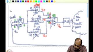 Mod-09 Lec-30 Implementation of PID controller