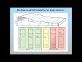 Top Things to Know about Septic Systems