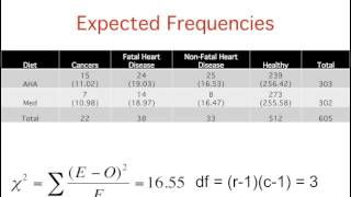 Chi Square: Contingency Tables