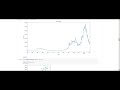Time series analysis on COV19 using pandas, numpy and sklearn