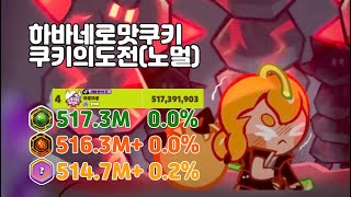 Habanero Cookie Trial 0.0% Normal Mode(517.3M+ 4th)(CROB)