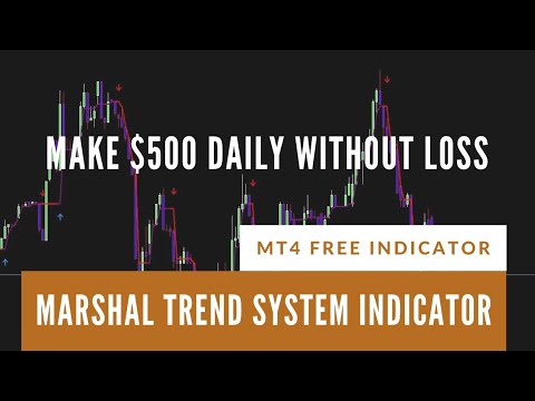 Best Mt5 Indicators Free Download | Forex Strategy And Free Indicators ...