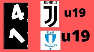 Juventus U19 vs Malmo FF U19 4-1 Extended Highlights & All Goals 2021 HD