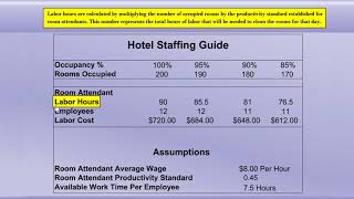 Hotel Housekeeping Staffing Guide