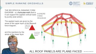 Simple Rankine gridshells