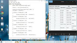 Java Grading System using Else If