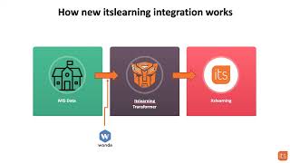 MANAGING WONDE DATA CHANGES