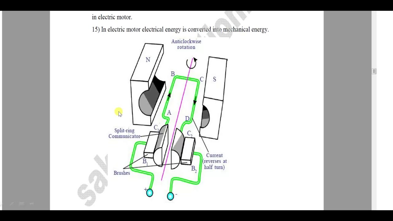 Electric Motor For Class 10, Class 12.. - YouTube