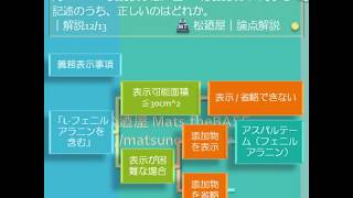 走る！「衛生」Twitter Ver. 食品表示法/第102回-問122(4)｜薬剤師国家試験対策ノート